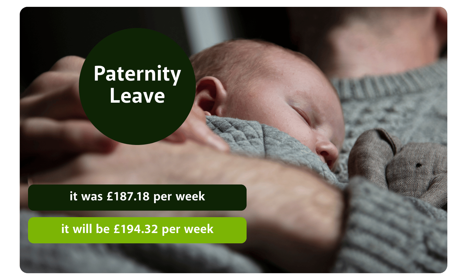 A baby lays wrapped up on their fathers chest. An Icon with 'Paternity Leave' is on the left hand side. Underneath is written 'it was £187.18 per week' and 'it will be £194.32 per week'