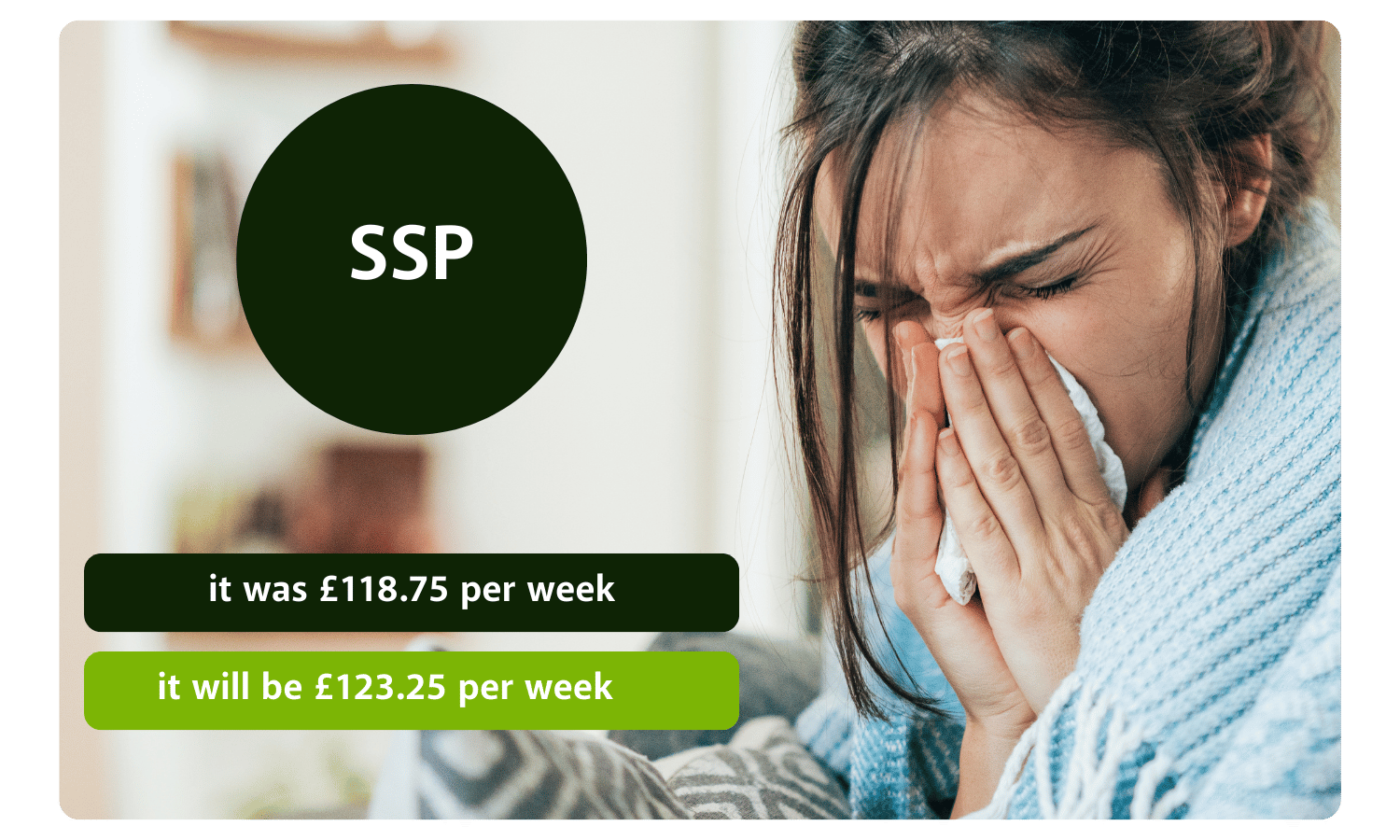 A sick lady blowing her nose with a tissue in hand, wrapped in blankets. An SSP icon is in the top left corner with 'It was £118.75 per week' and 'It will be £123.45 per week' in descriptive boxes underneath.